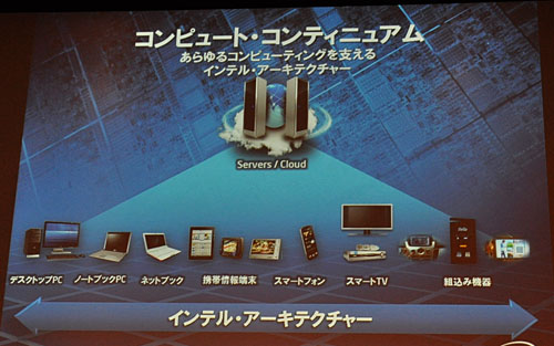画像ギャラリー No.011のサムネイル画像 / IntelでPC製品部門を統括するMooly Eden氏，Sandy Bridgeの性能を強調。Atomベースのタブレットやスマートフォンも公開