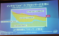 画像ギャラリー No.004のサムネイル画像 / インテル，Sandy Bridgeのアーキテクチャを日本語で詳しく解説