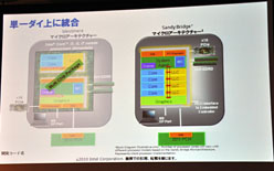画像ギャラリー No.009のサムネイル画像 / インテル，Sandy Bridgeのアーキテクチャを日本語で詳しく解説