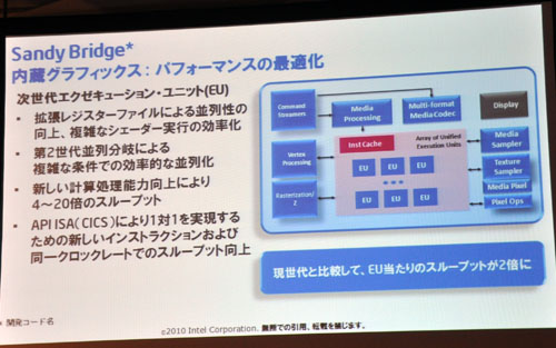 画像ギャラリー No.011のサムネイル画像 / インテル，Sandy Bridgeのアーキテクチャを日本語で詳しく解説