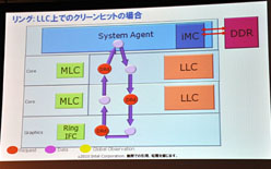 画像ギャラリー No.013のサムネイル画像 / インテル，Sandy Bridgeのアーキテクチャを日本語で詳しく解説