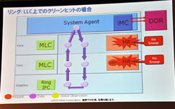 画像ギャラリー No.014のサムネイル画像 / インテル，Sandy Bridgeのアーキテクチャを日本語で詳しく解説