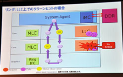 画像ギャラリー No.015のサムネイル画像 / インテル，Sandy Bridgeのアーキテクチャを日本語で詳しく解説