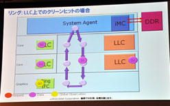 画像ギャラリー No.016のサムネイル画像 / インテル，Sandy Bridgeのアーキテクチャを日本語で詳しく解説