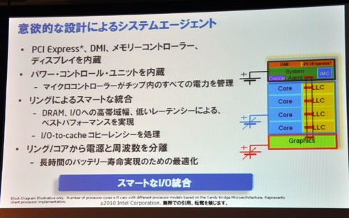 画像ギャラリー No.019のサムネイル画像 / インテル，Sandy Bridgeのアーキテクチャを日本語で詳しく解説