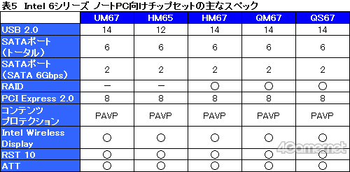画像ギャラリー No.021のサムネイル画像 / Sandy Bridgeの製品投入を着々と進めるIntel。3つのジャンルに向けて堅実な製品ラインナップを用意