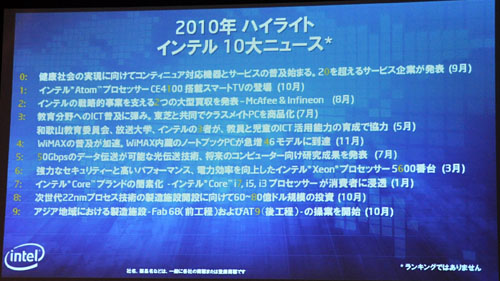 画像ギャラリー No.002のサムネイル画像 / Intel，2011年初頭の「Sandy Bridge」投入をあらためて予告しつつ，“PC以外”への積極姿勢も強く打ち出す