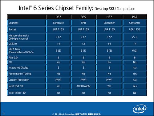 画像ギャラリー No.020のサムネイル画像 / Sandy Bridgeがやってきた！〜プロセッサの基本性能は順当に向上