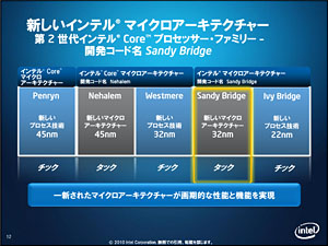 画像ギャラリー No.002のサムネイル画像 / 「Sandy Bridge」レビュー。従来製品をまとめて葬り去る新製品は「買い」だ