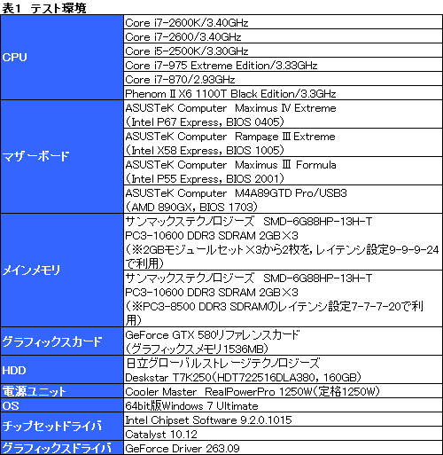 画像ギャラリー No.040のサムネイル画像 / 「Sandy Bridge」レビュー。従来製品をまとめて葬り去る新製品は「買い」だ
