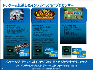 画像ギャラリー No.004のサムネイル画像 / Intel，「Sandy Bridge」こと第2世代Core iプロセッサを正式発表