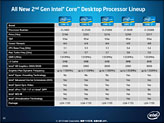 画像ギャラリー No.009のサムネイル画像 / Intel，「Sandy Bridge」こと第2世代Core iプロセッサを正式発表