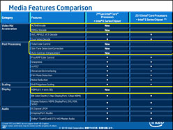 画像ギャラリー No.016のサムネイル画像 / Intel，「Sandy Bridge」こと第2世代Core iプロセッサを正式発表