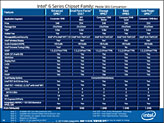 画像ギャラリー No.019のサムネイル画像 / Intel，「Sandy Bridge」こと第2世代Core iプロセッサを正式発表