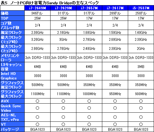 画像ギャラリー No.024のサムネイル画像 / Intel，「Sandy Bridge」こと第2世代Core iプロセッサを正式発表