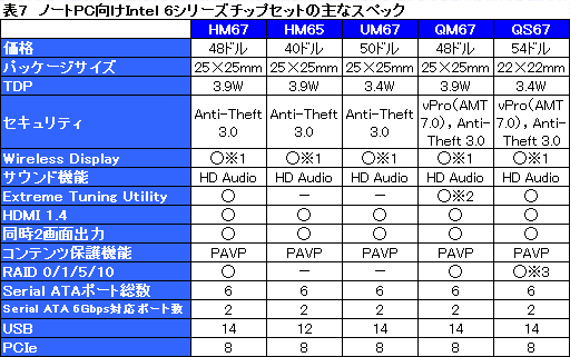画像ギャラリー No.026のサムネイル画像 / Intel，「Sandy Bridge」こと第2世代Core iプロセッサを正式発表