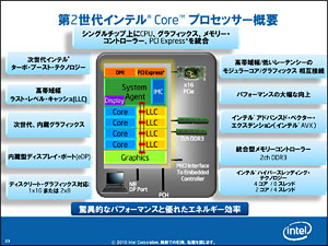 画像ギャラリー No.003のサムネイル画像 / Sandy Bridgeのグラフィックス機能「HD Graphics 3000&2000」レビュー。Intel製GPUコアのイメージを覆す存在に