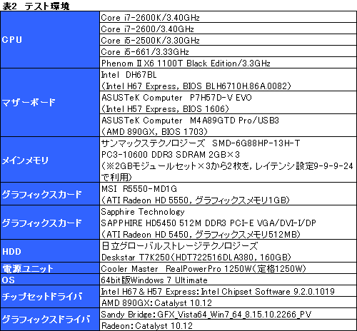 画像ギャラリー No.022のサムネイル画像 / Sandy Bridgeのグラフィックス機能「HD Graphics 3000&2000」レビュー。Intel製GPUコアのイメージを覆す存在に