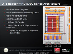 画像ギャラリー No.004のサムネイル画像 / 1万円台の市場にDX11時代の開幕を告げる「ATI Radeon HD 5770&5750」レビュー