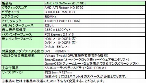 画像ギャラリー No.003のサムネイル画像 / 銅柱入りクーラーで冷却能力を強化したASUSのHD 5770カード