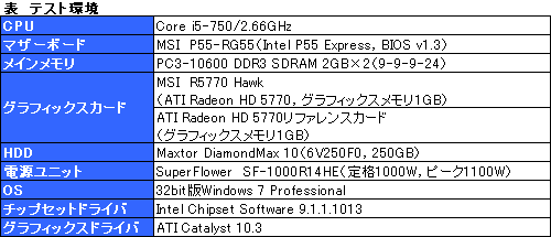 画像ギャラリー No.017のサムネイル画像 / 独自基板＆クーラー採用のMSI製HD 5770カード「R5770 Hawk」レビュー