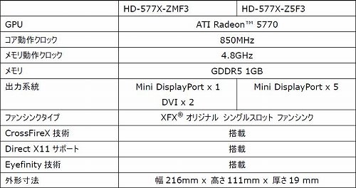 画像ギャラリー No.001のサムネイル画像 / XFX，1スロット仕様のHD 5770カード。Eyefinity 5モデルも