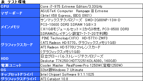 画像ギャラリー No.016のサムネイル画像 / XFXから登場した1スロット仕様のHD 5770カードを試す。その冷却能力と静かさは要注目だ
