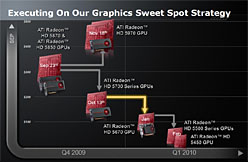 画像ギャラリー No.003のサムネイル画像 / 「ATI Radeon HD 5670」レビュー。99ドルのDirectX 11対応GPUは速いのか