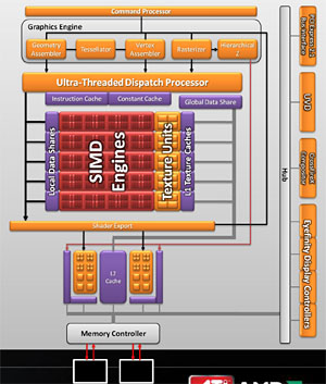 画像ギャラリー No.010のサムネイル画像 / 「ATI Radeon HD 5670」レビュー。99ドルのDirectX 11対応GPUは速いのか