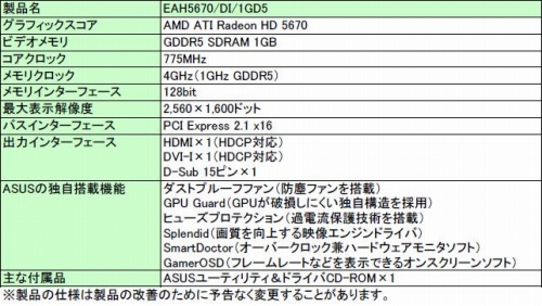 画像ギャラリー No.003のサムネイル画像 / ASUSのHD 5670カードは，防塵性の高さを謳う独自クーラー搭載