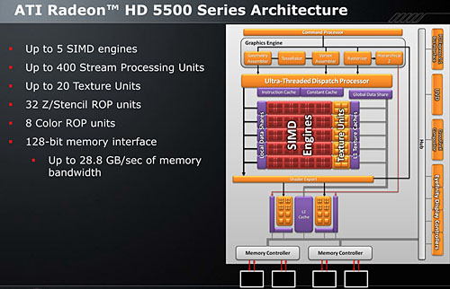 画像ギャラリー No.006のサムネイル画像 / エントリー市場の新たな主役，「ATI Radeon HD 5570」レビュー掲載