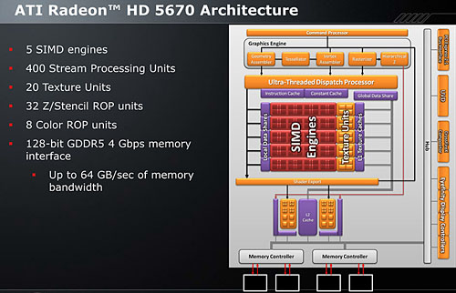 画像ギャラリー No.007のサムネイル画像 / エントリー市場の新たな主役，「ATI Radeon HD 5570」レビュー掲載