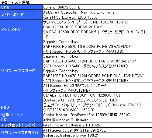 画像ギャラリー No.024のサムネイル画像 / エントリー市場の新たな主役，「ATI Radeon HD 5570」レビュー掲載