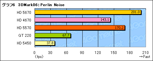 画像ギャラリー No.030のサムネイル画像 / エントリー市場の新たな主役，「ATI Radeon HD 5570」レビュー掲載