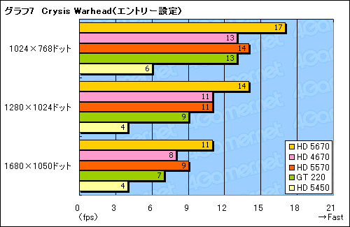 画像ギャラリー No.031のサムネイル画像 / エントリー市場の新たな主役，「ATI Radeon HD 5570」レビュー掲載
