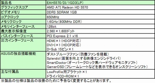 画像ギャラリー No.003のサムネイル画像 / ASUS，防塵仕様のGPUクーラーを搭載したLP版HD 5570カード発売