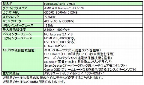 画像ギャラリー No.003のサムネイル画像 / ASUS製HD 5670カード登場。防塵性の高さを謳う独自クーラー搭載