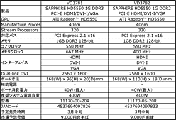 画像ギャラリー No.006のサムネイル画像 / 「ATI Radeon HD 5550」レビュー。HD 5570の下位モデルは，1万円以下のGPU市場に新たな価値をもたらすか