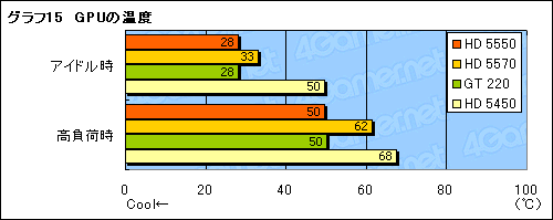 画像ギャラリー No.037のサムネイル画像 / 「ATI Radeon HD 5550」レビュー。HD 5570の下位モデルは，1万円以下のGPU市場に新たな価値をもたらすか