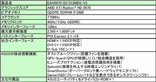 画像ギャラリー No.003のサムネイル画像 / ASUS，「防塵ファン」搭載のHD 5670カードを発売