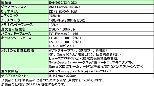 画像ギャラリー No.003のサムネイル画像 / ASUS,防塵ファン採用クーラー搭載の「Radeon HD 5670」カードを発売