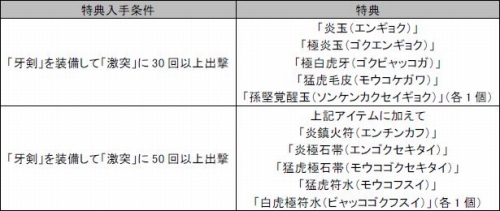 画像ギャラリー No.001のサムネイル画像 / 「真・三國無双 Online」，「Revolution 9」を本日実施。記念イベントも開催中