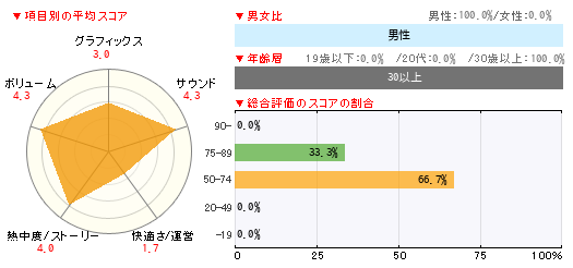 グラフ