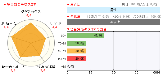 グラフ