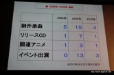 画像ギャラリー No.042のサムネイル画像 / 「白騎士物語 -光と闇の覚醒-」のOP/ED曲はアニソンアーティストの飛蘭さんを起用。オープニングムービーも初公開となった，“飛蘭シンポジウム”レポートを掲載