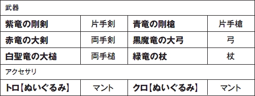 画像ギャラリー No.020のサムネイル画像 / 「白騎士物語 -光と闇の覚醒- 」,アップデートVer1.03&「週刊トロ・ステーション」とのコラボクエストが明日実装