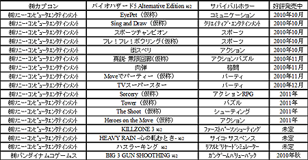 画像ギャラリー No.004のサムネイル画像 / ［E3 2010］PS3用新入力デバイス「PlayStation MOVEモーションコントローラ」「PlayStation Moveナビゲーションコントローラ」は10月21日に発売