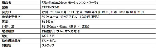 画像ギャラリー No.005のサムネイル画像 / ［E3 2010］PS3用新入力デバイス「PlayStation MOVEモーションコントローラ」「PlayStation Moveナビゲーションコントローラ」は10月21日に発売