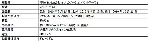 画像ギャラリー No.006のサムネイル画像 / ［E3 2010］PS3用新入力デバイス「PlayStation MOVEモーションコントローラ」「PlayStation Moveナビゲーションコントローラ」は10月21日に発売