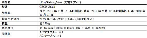 画像ギャラリー No.007のサムネイル画像 / ［E3 2010］PS3用新入力デバイス「PlayStation MOVEモーションコントローラ」「PlayStation Moveナビゲーションコントローラ」は10月21日に発売